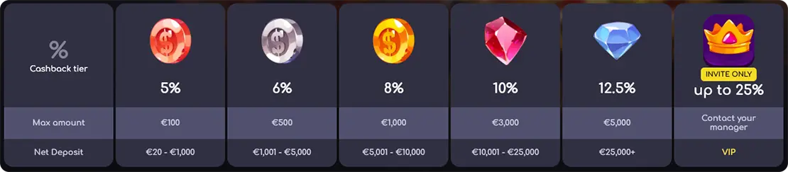 Katana Spin cashback